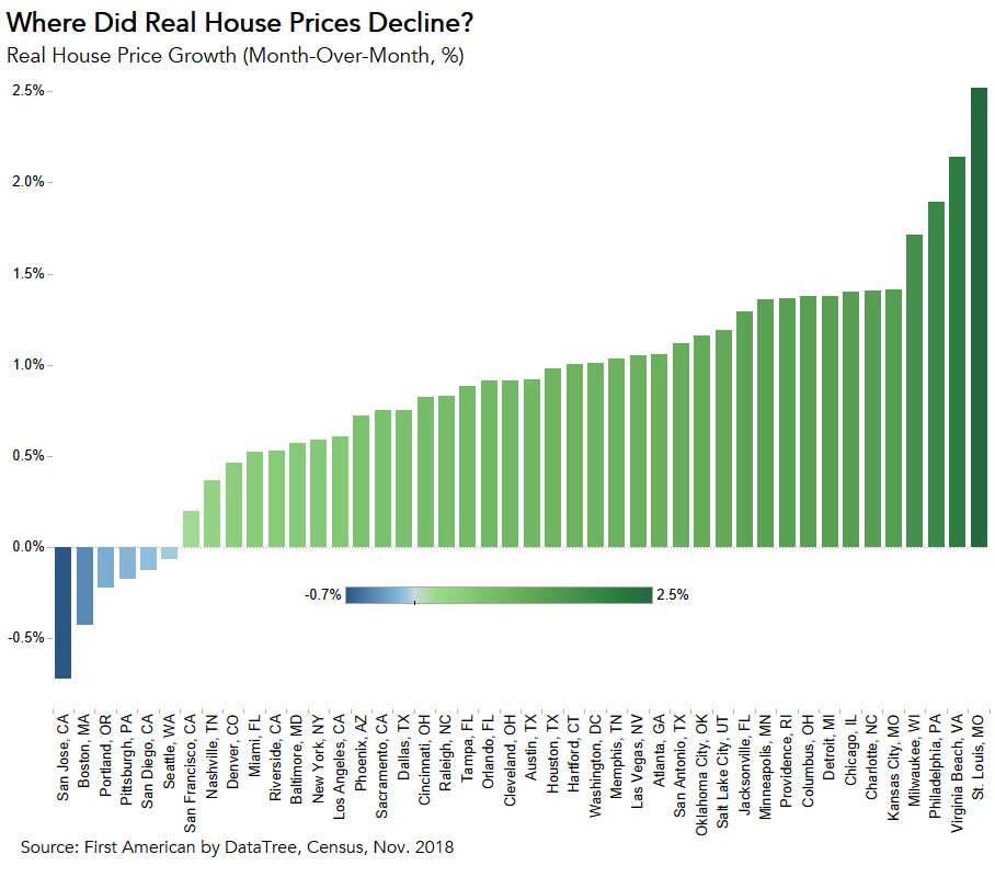 Where is the Housing Market Cooling the Most?